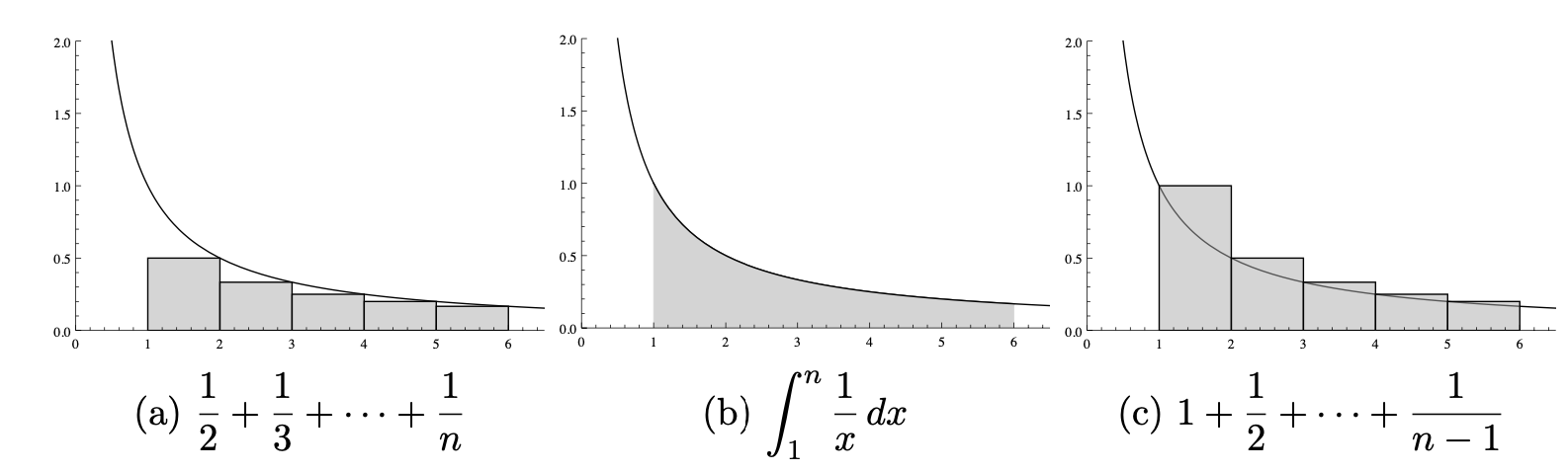 将调和数近似为积分
