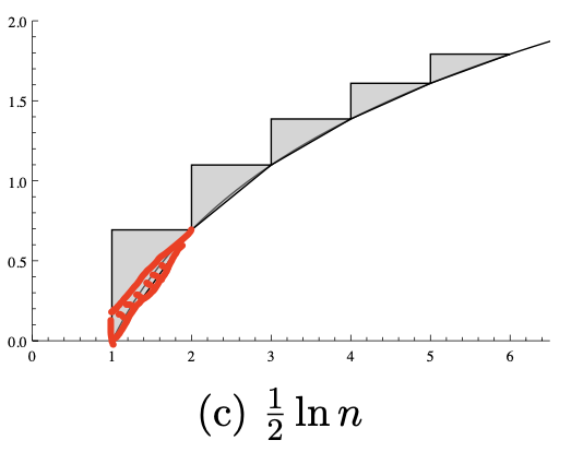 切线三角形的面积